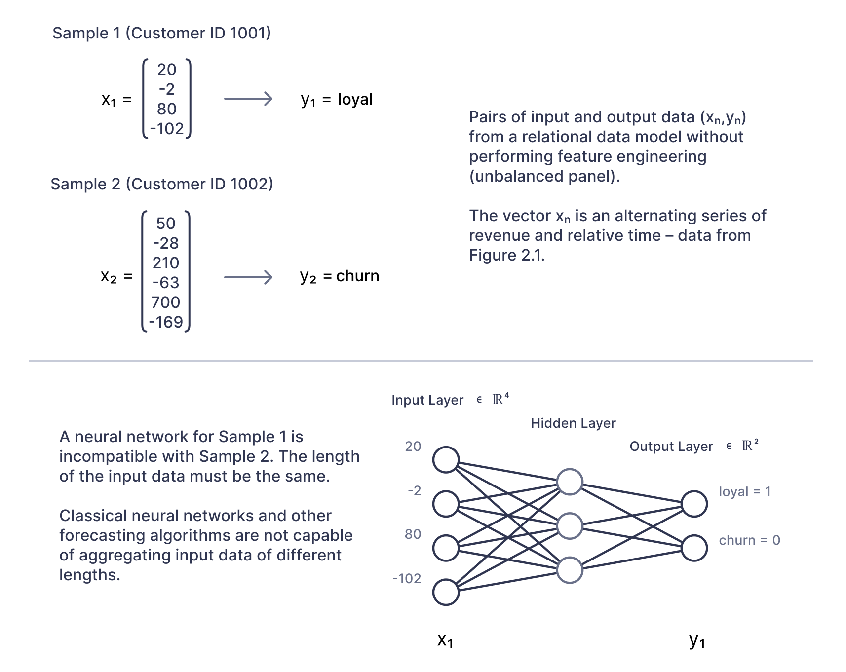 Fig. 4 - Input Vector