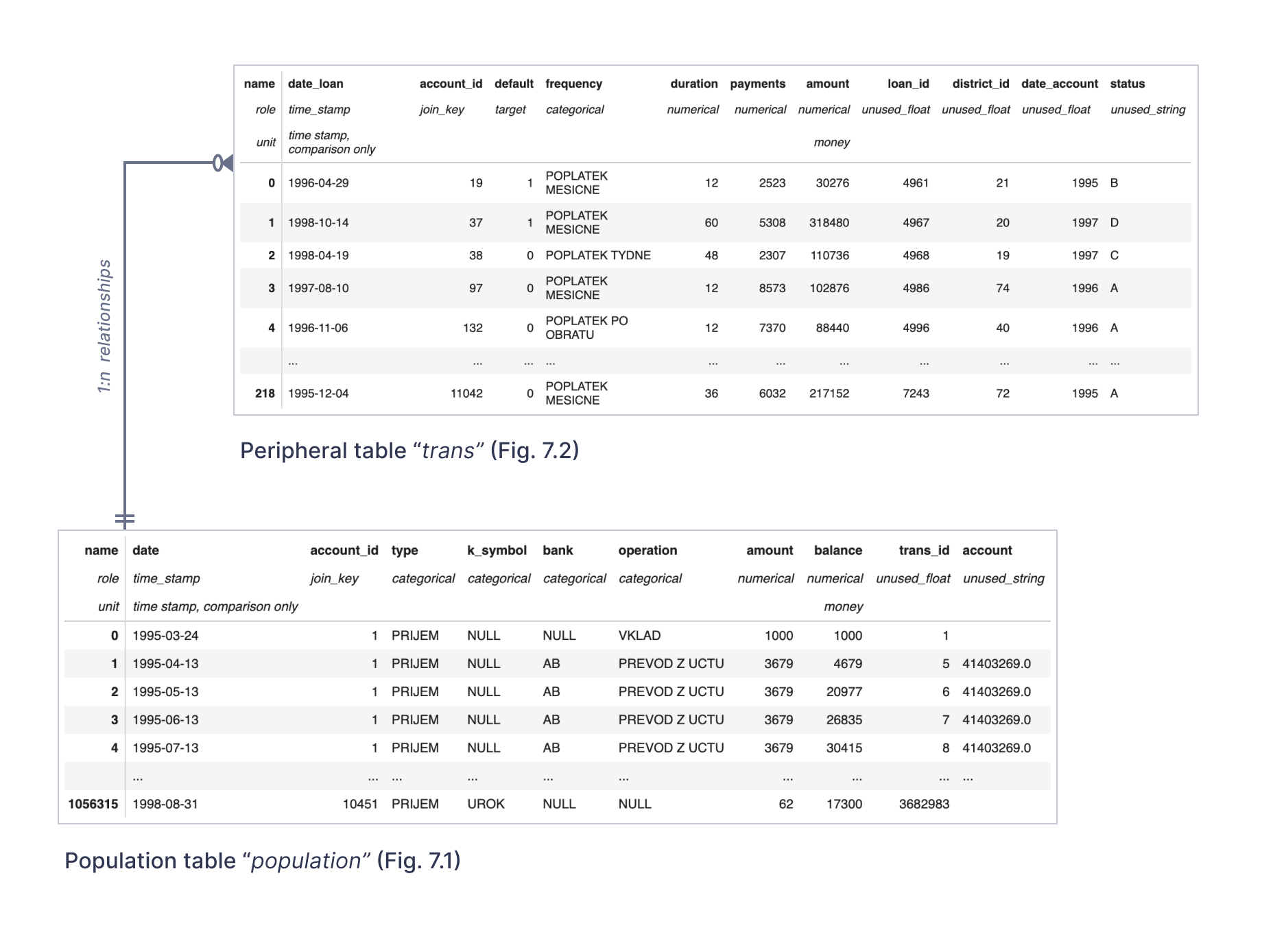 Fig. 7 - Loans Demo