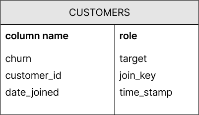 Population table example